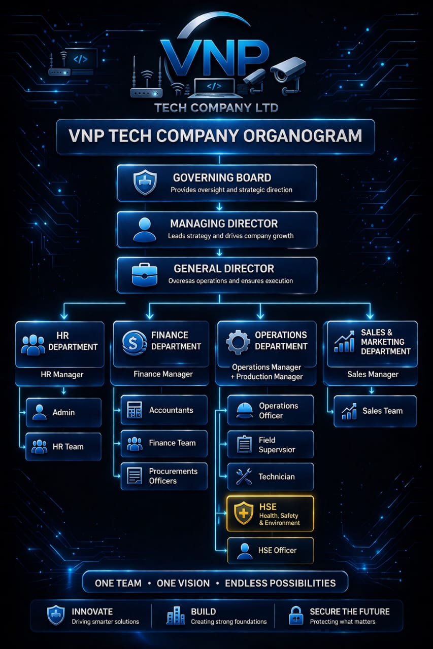 VNP TECH Organogram